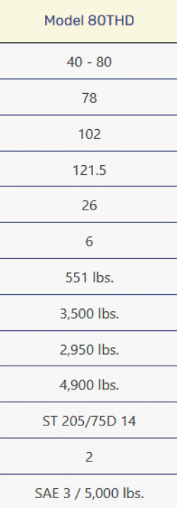 New 2026 Master Tow Tow Dolly with Surge Disc Brakes, LED Lights, and Radial Tires Other
