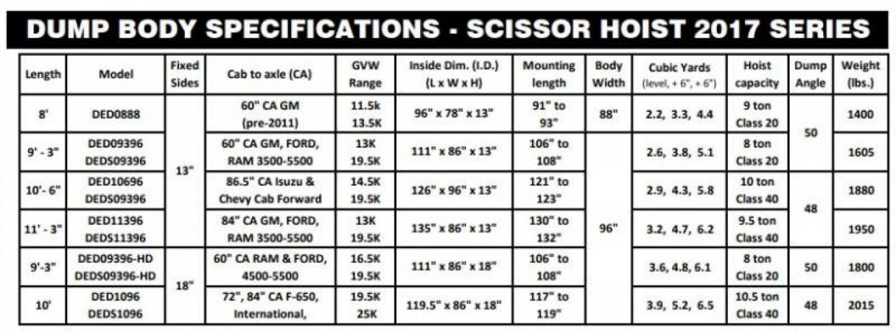 New 2026 DownEaster 11' Dump body for 84" CA