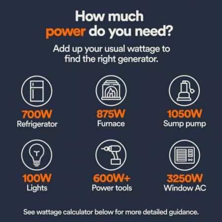 New 2025 Generac GP8000E Generator
