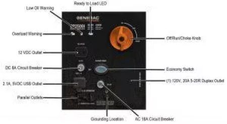 New 2022 Generac GP2500i Generator