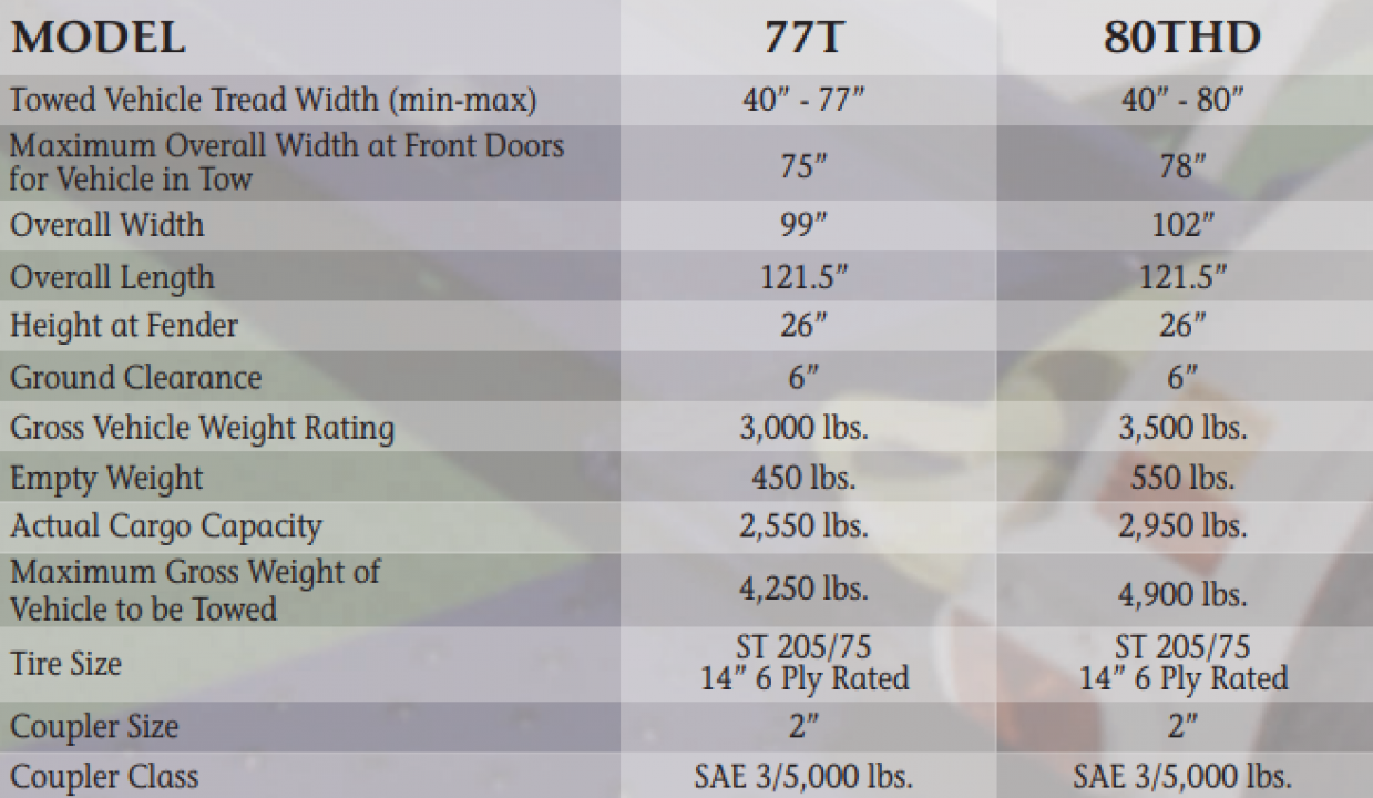 New 2025 Master Tow 80THD