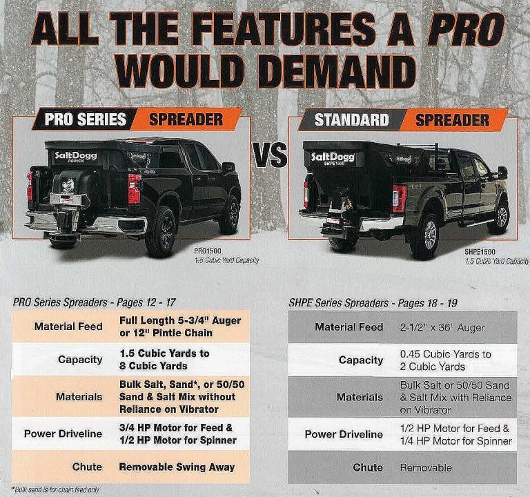 New 2026 SaltDogg PRO2500M Salt Spreader- DEMO