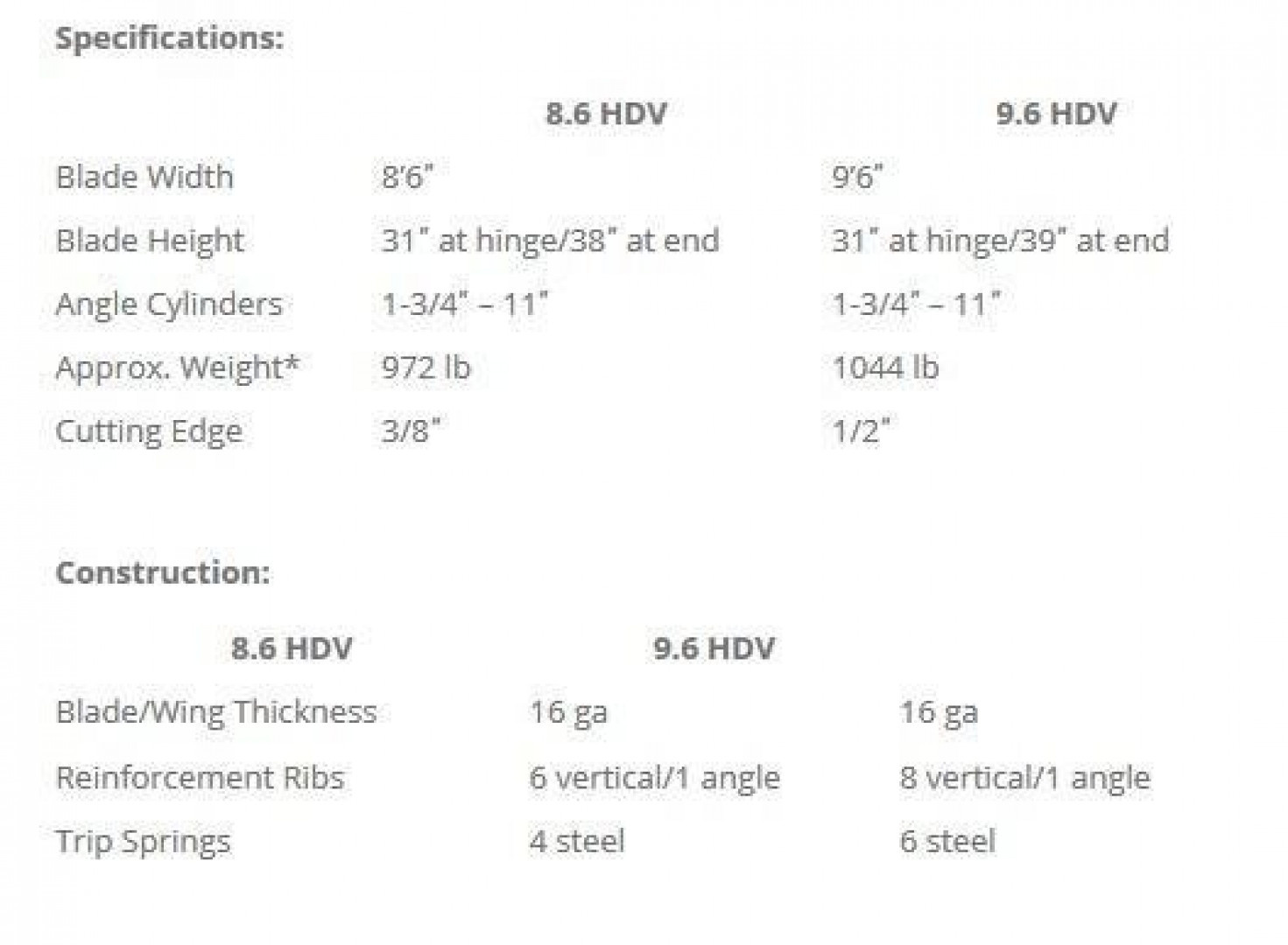 New SnowEx Heavy Duty V-Plow (HDV) Snow Plow