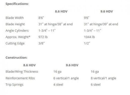New SnowEx Heavy Duty V-Plow (HDV) Snow Plow