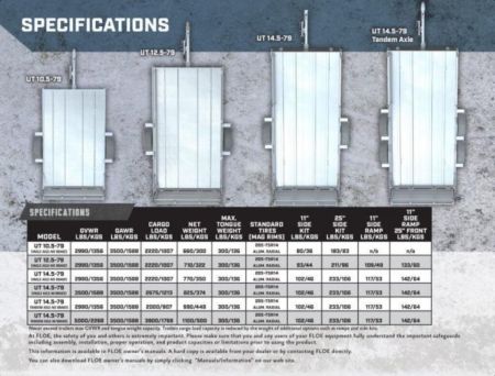 New 2023 Floe UT 14.5-79 Single Axle No Brakes
