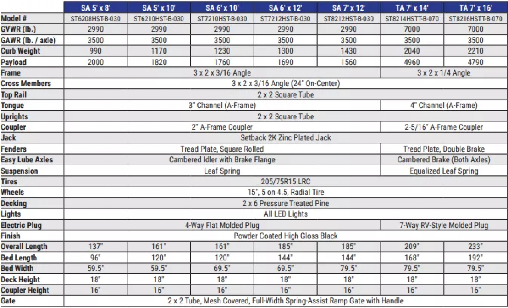 New 2026 Sure-Trac 5x10 3-Board Utility Trailer