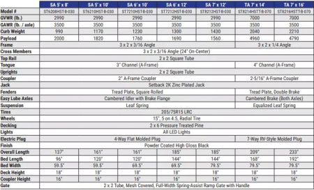 New 2026 Sure-Trac 5x10 3-Board Utility Trailer