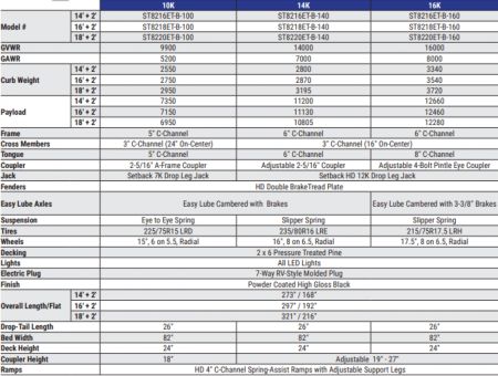 New 2026 Sure-Trac 7x20 14K Equipment Trailer