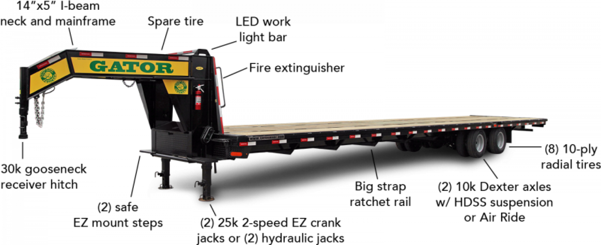 New 2026 Gatormade Trailers HOT SHOT 24.9K GOOSENECK Equipment Trailer