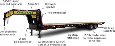 New 2026 Gatormade Trailers HOT SHOT 24.9K GOOSENECK Equipment Trailer